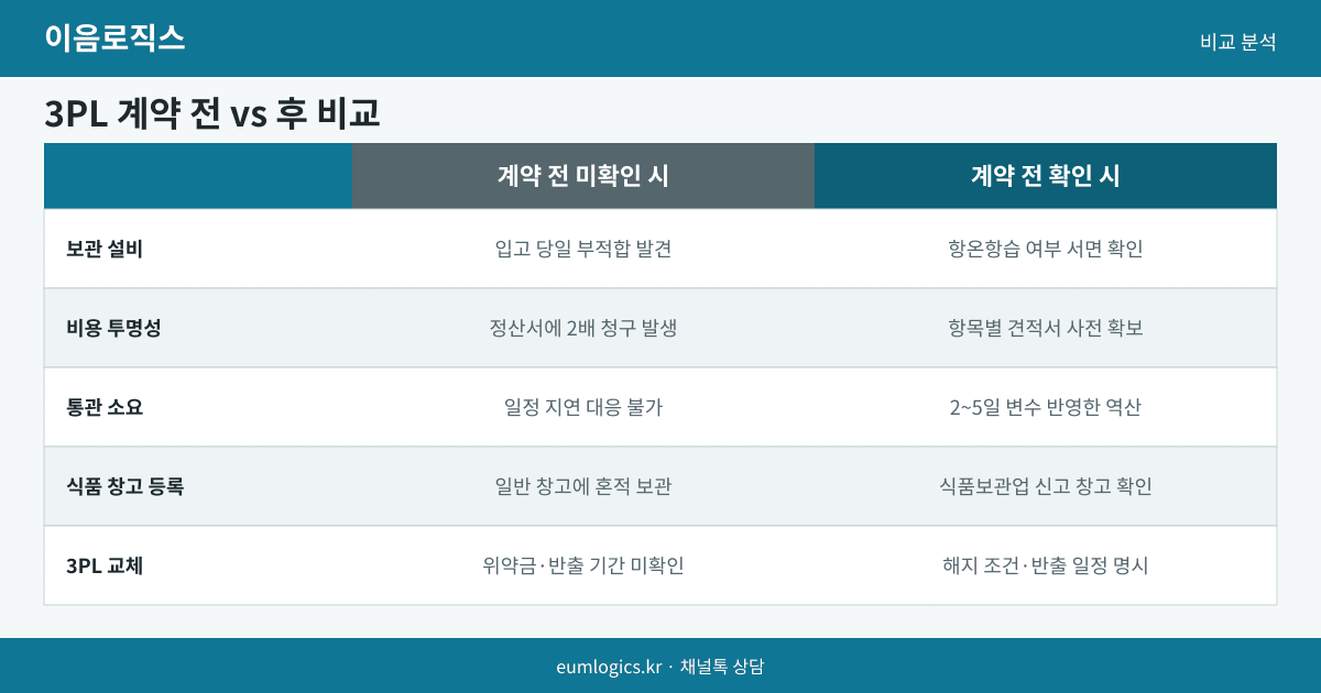 건강기능식품 3PL 인포그래픽 2