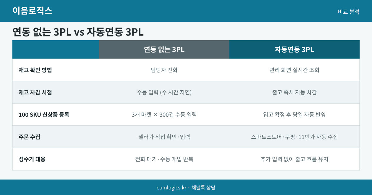 스마트스토어 3PL 인포그래픽 2