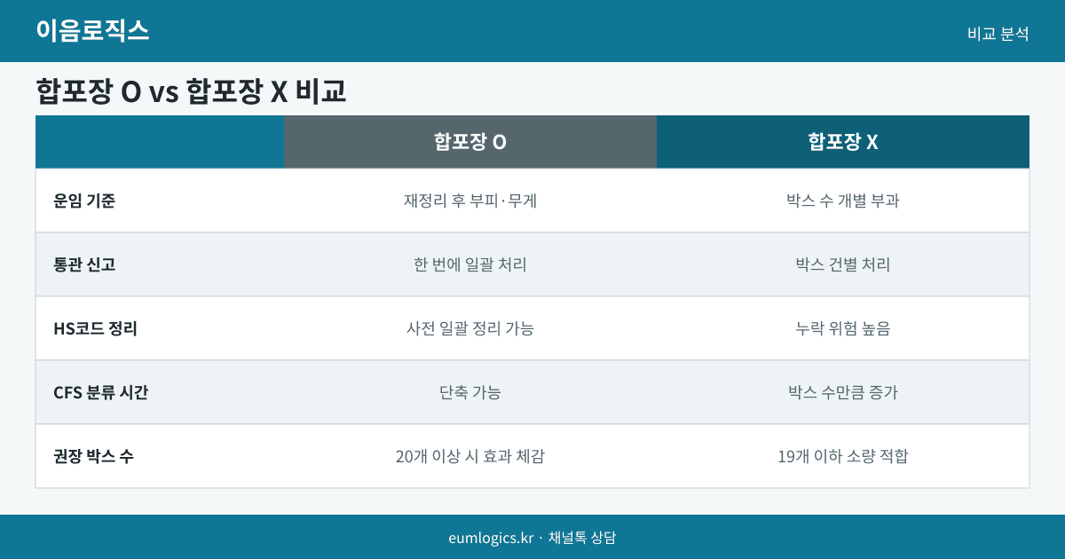 1688 대량 사입 인포그래픽 2