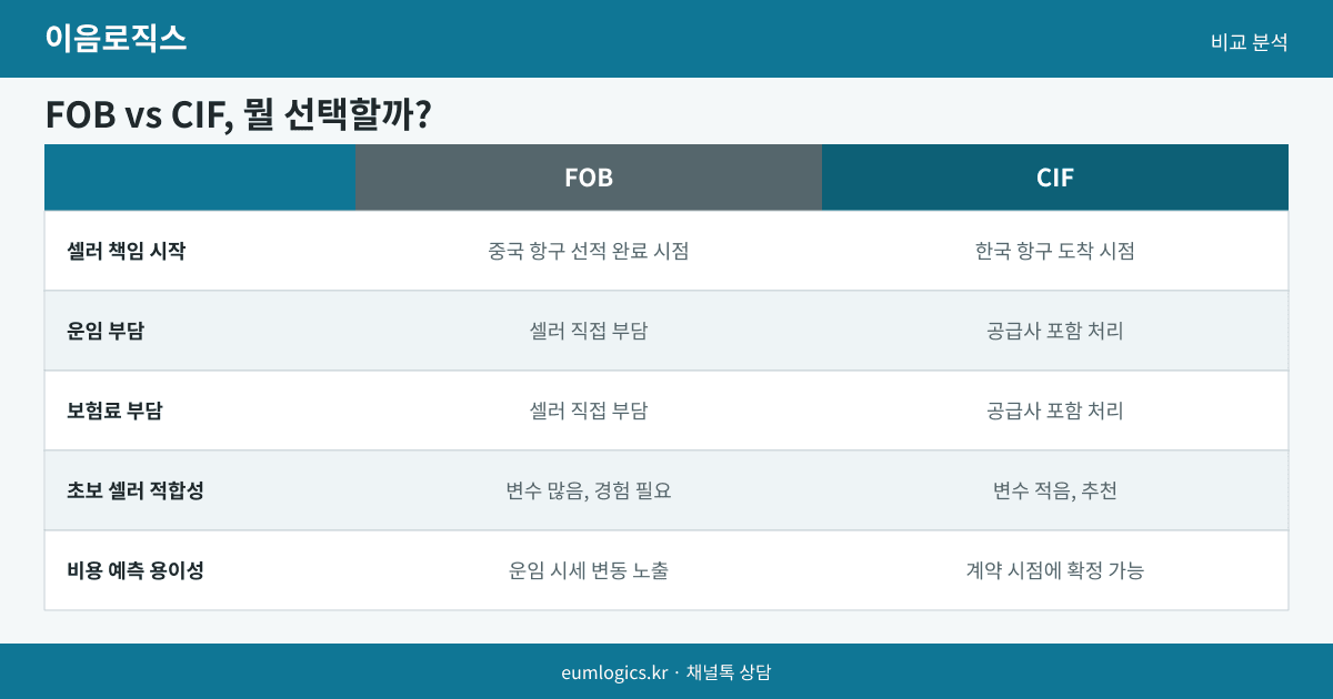 중국 수입 쿠팡 입고 인포그래픽 2