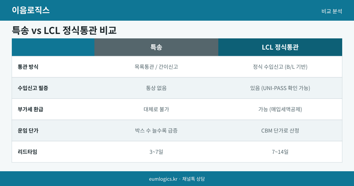 수입 부가세 환급 인포그래픽 2