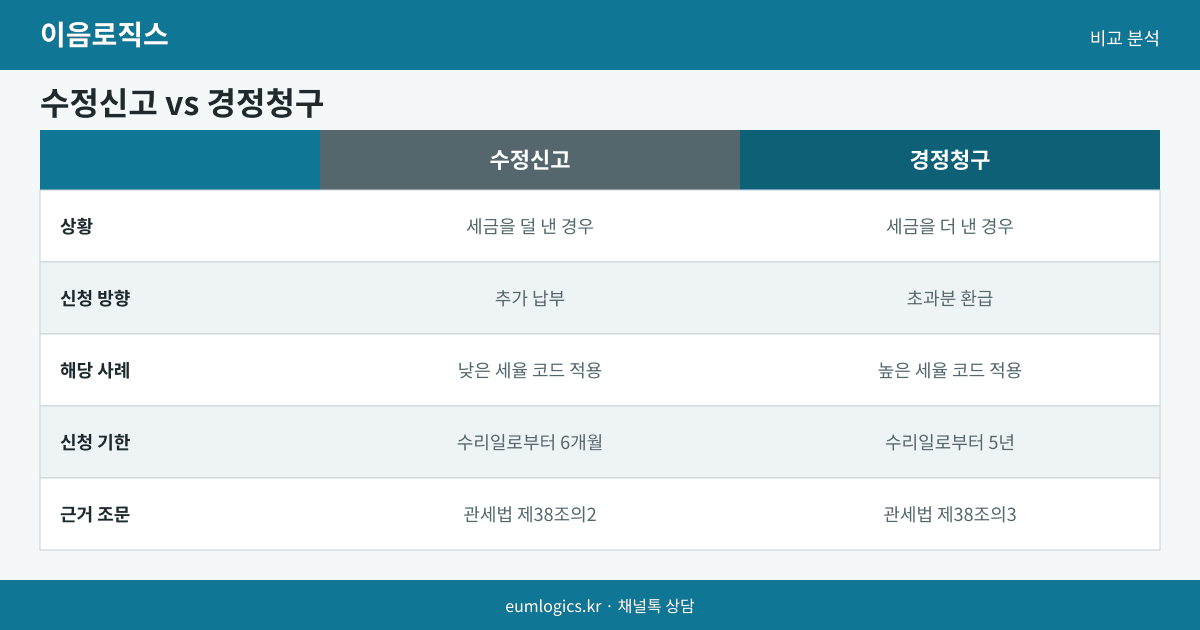 LCL 최소 물량 인포그래픽 2
