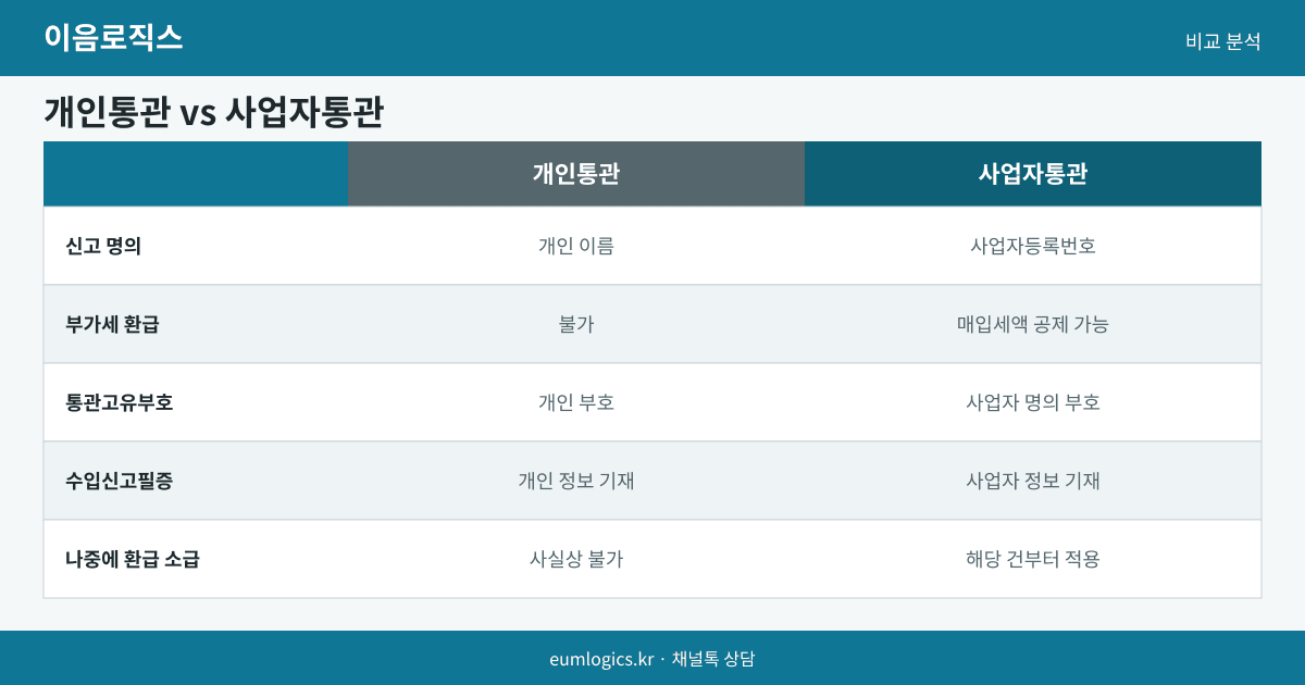 사업자통관 인포그래픽 2