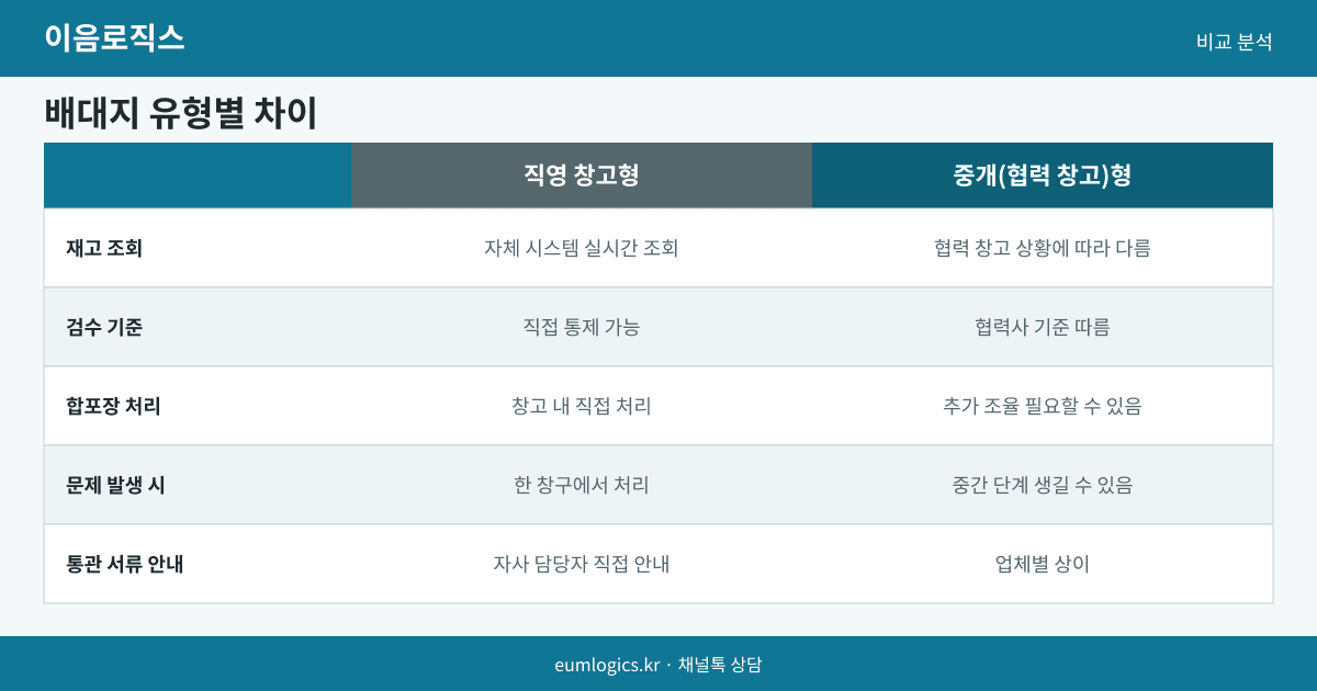 중국 배대지 처음 쓰는 순서 인포그래픽 2
