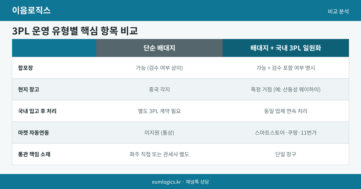 3PL 업체 인포그래픽 2