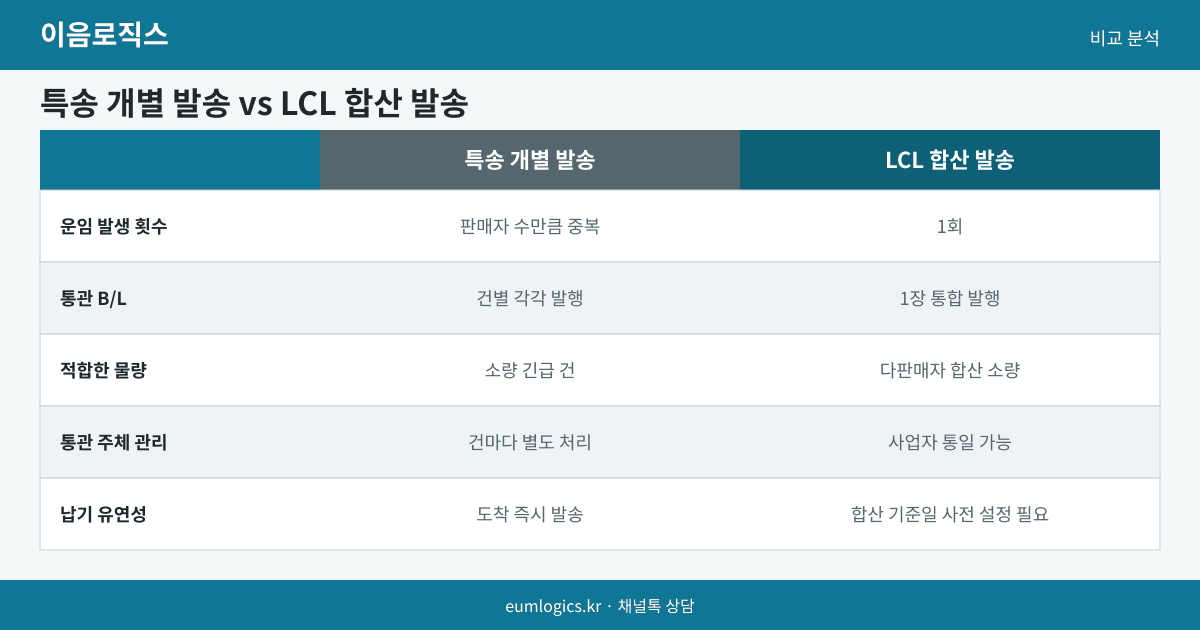 인천 3PL 인포그래픽 2
