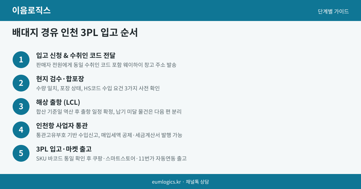 인천 3PL 인포그래픽 3