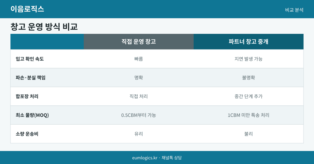 중국 수입대행 업체 고르는 법 인포그래픽 2